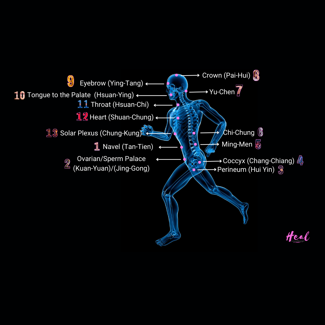 4 Sessions Experience: Energy Awakening for Inner Healing - Learn the Microcosmic Orbit ( Self Learning)