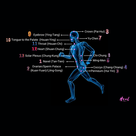 Microcosmic Orbit 4 Weeks Experience: Energy Awakening for Inner Healing